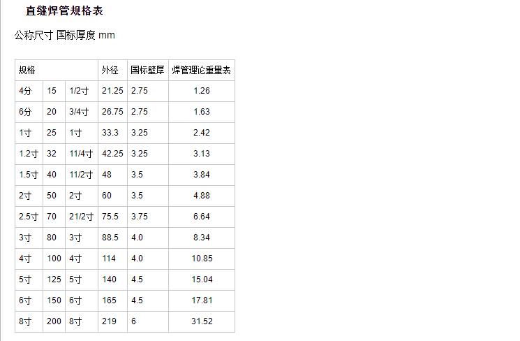 直縫鋼管規(guī)格表